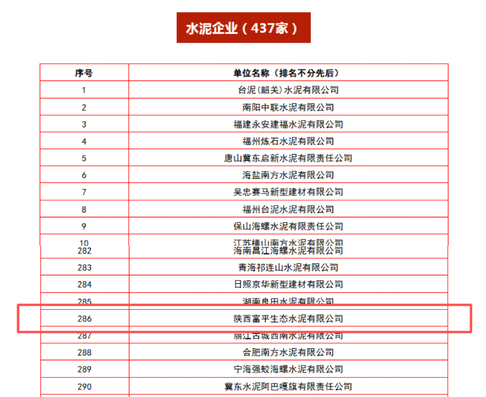 富平公司榮獲全國第二十次水泥品質(zhì)指標(biāo)檢驗(yàn)大對比“全優(yōu)獎(jiǎng)”